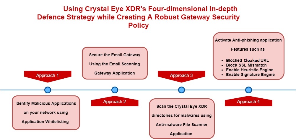 Internet%20Gateway%20Security%20Policy Internet%20Gateway%20Security%20Policy